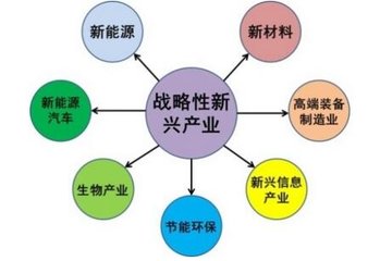  老家河南网-河南：重点培育10个新兴产业 助推制造业转型升级